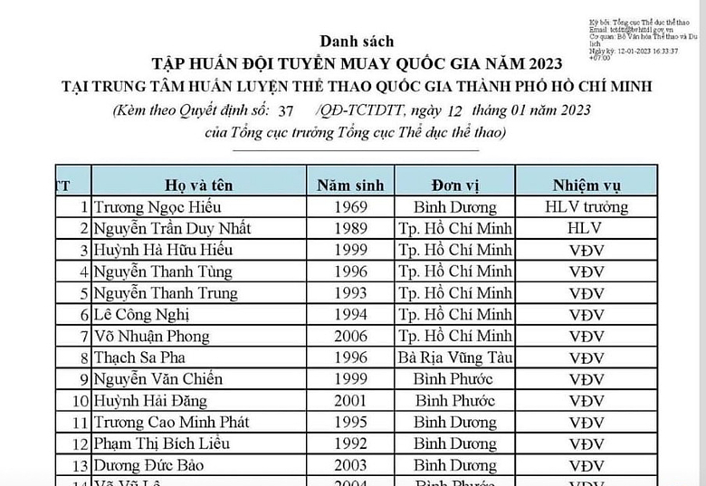 Võ Việt hôm nay: Duy Nhất làm HLV Muay, Nguyễn Thị Tâm nhận lương 5 triệu - Ảnh 1