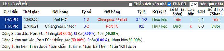 Nhận định, soi kèo Port vs Chiangmai, 19h00 ngày 8/2: Chênh lệch đẳng cấp - Ảnh 2