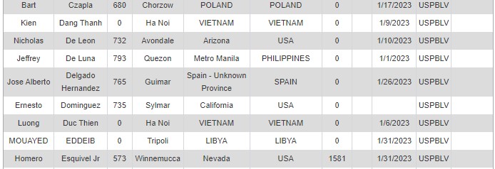 5 cơ thủ Việt Nam dự giải Alfa Las Vegas Open 2023 - Ảnh 1