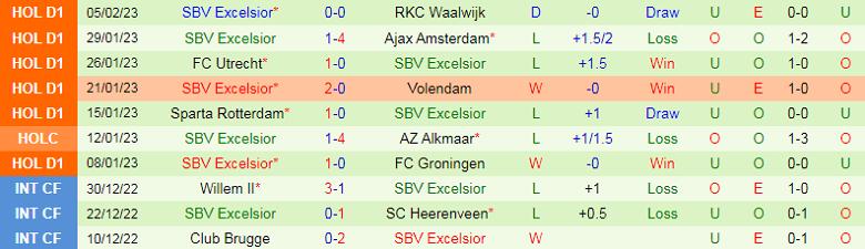 Nhận định, soi kèo AZ Alkmaar vs Excelsior, 2h00 ngày 11/2: Mưa bàn thắng - Ảnh 1