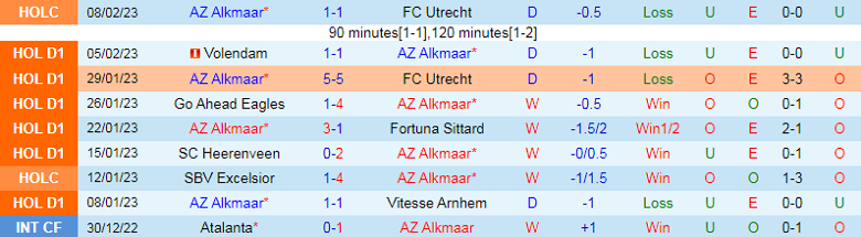 Nhận định, soi kèo AZ Alkmaar vs Excelsior, 2h00 ngày 11/2: Mưa bàn thắng - Ảnh 4