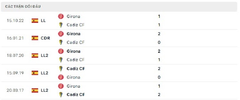 Nhận định, soi kèo Cadiz vs Girona, 3h00 ngày 11/2: Điểm tựa quan trọng - Ảnh 3