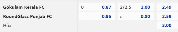 Nhận định, soi kèo Gokulam vs Punjab, 18h00 ngày 9/2: Tiếp tục sa lầy - Ảnh 3