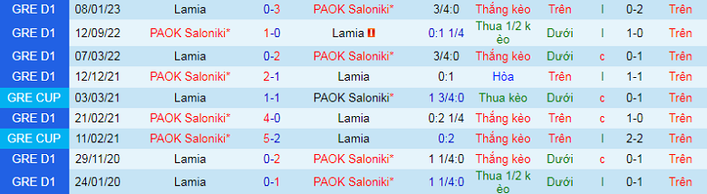 Nhận định, soi kèo Lamia vs PAOK, 23h30 ngày 9/2: Không có bất ngờ - Ảnh 3