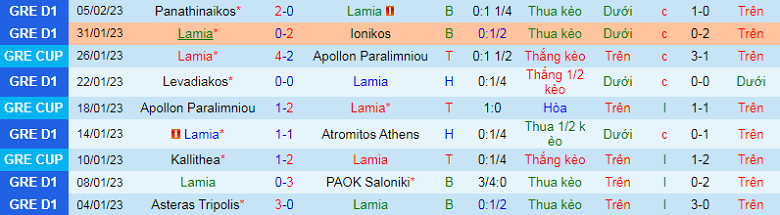 Nhận định, soi kèo Lamia vs PAOK, 23h30 ngày 9/2: Không có bất ngờ - Ảnh 4