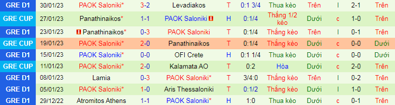 Nhận định, soi kèo Lamia vs PAOK, 23h30 ngày 9/2: Không có bất ngờ - Ảnh 5