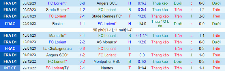 Nhận định, soi kèo Lorient vs Lens, 3h00 ngày 10/2: Nhọc nhằn - Ảnh 4