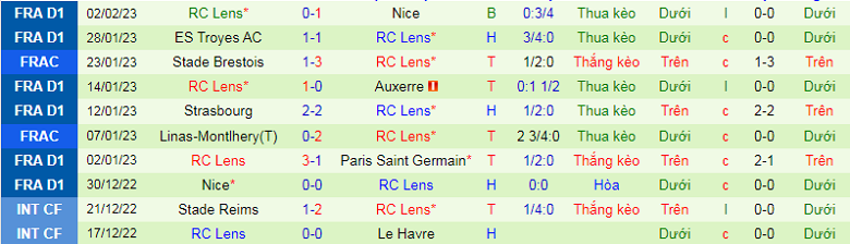 Nhận định, soi kèo Lorient vs Lens, 3h00 ngày 10/2: Nhọc nhằn - Ảnh 5