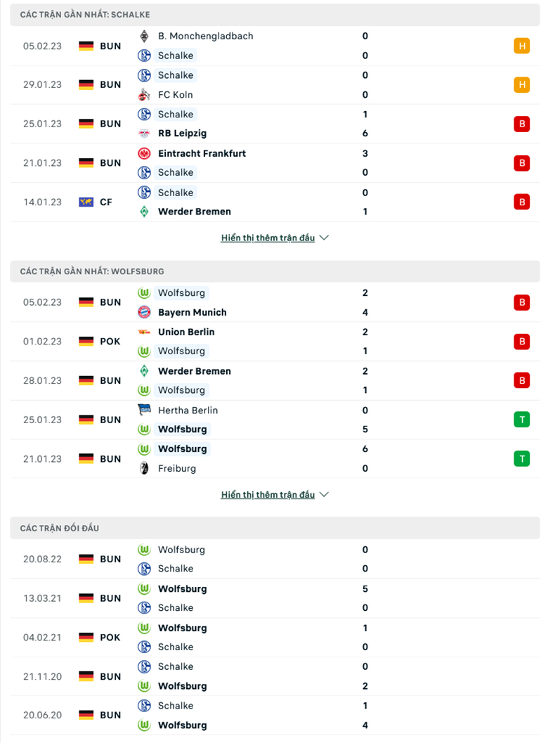 Nhận định, soi kèo Schalke vs Wolfsburg, 2h30 ngày 11/2: Tin ở Sói xanh - Ảnh 2