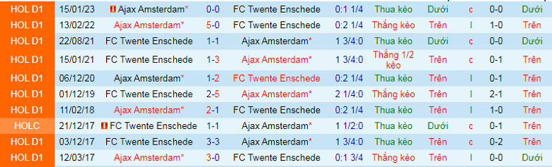 Nhận định, soi kèo Twente vs Ajax, 0h45 ngày 10/2: Chờ đợi bất ngờ - Ảnh 2