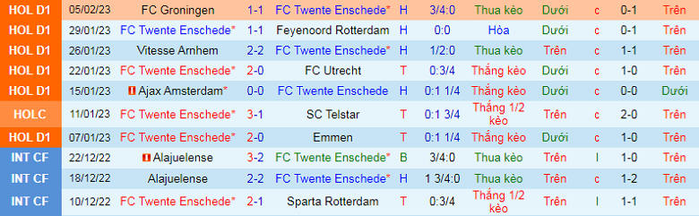 Nhận định, soi kèo Twente vs Ajax, 0h45 ngày 10/2: Chờ đợi bất ngờ - Ảnh 3