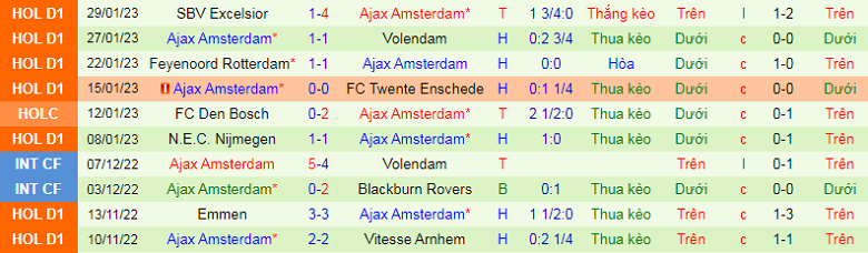 Nhận định, soi kèo Twente vs Ajax, 0h45 ngày 10/2: Chờ đợi bất ngờ - Ảnh 4