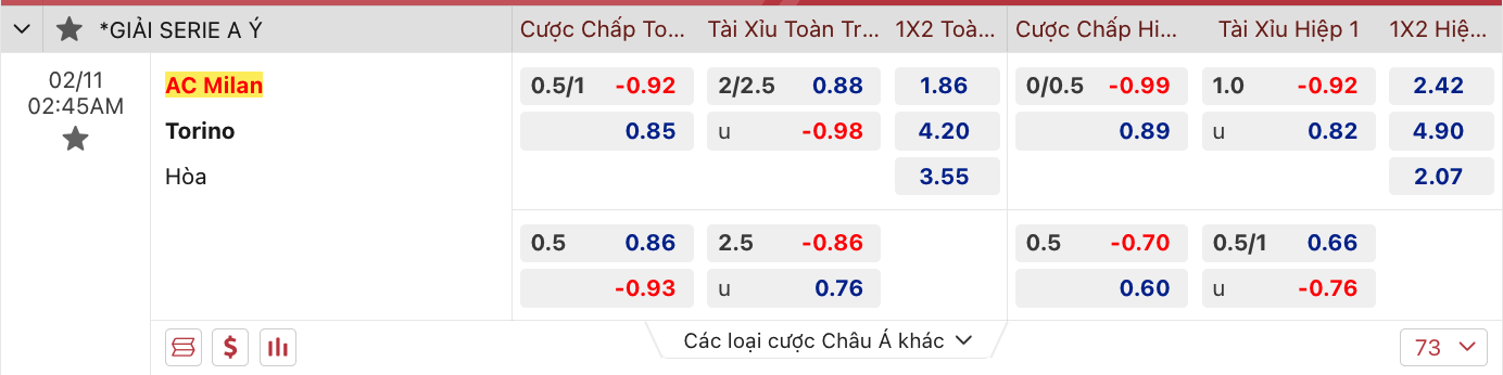 Tỷ lệ kèo hiệp 1 AC Milan vs Torino, 2h45 ngày 11/2 - Ảnh 2