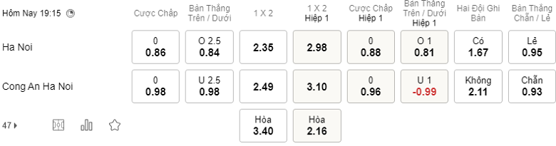 Tỷ lệ kèo hiệp 1 Hà Nội vs CAND, 19h15 ngày 09/02 - Ảnh 1