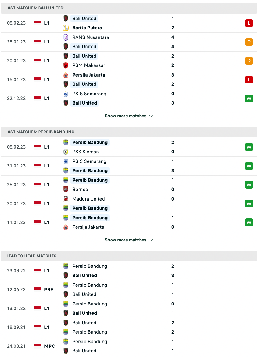 Nhận định, soi kèo Bali vs Persib Bandung, 17h00 ngày 10/2 - Ảnh 3