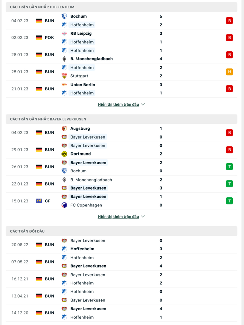Nhận định, soi kèo Hoffenheim vs Leverkusen, 21h30 ngày 11/2: Khủng hoảng chưa qua - Ảnh 2
