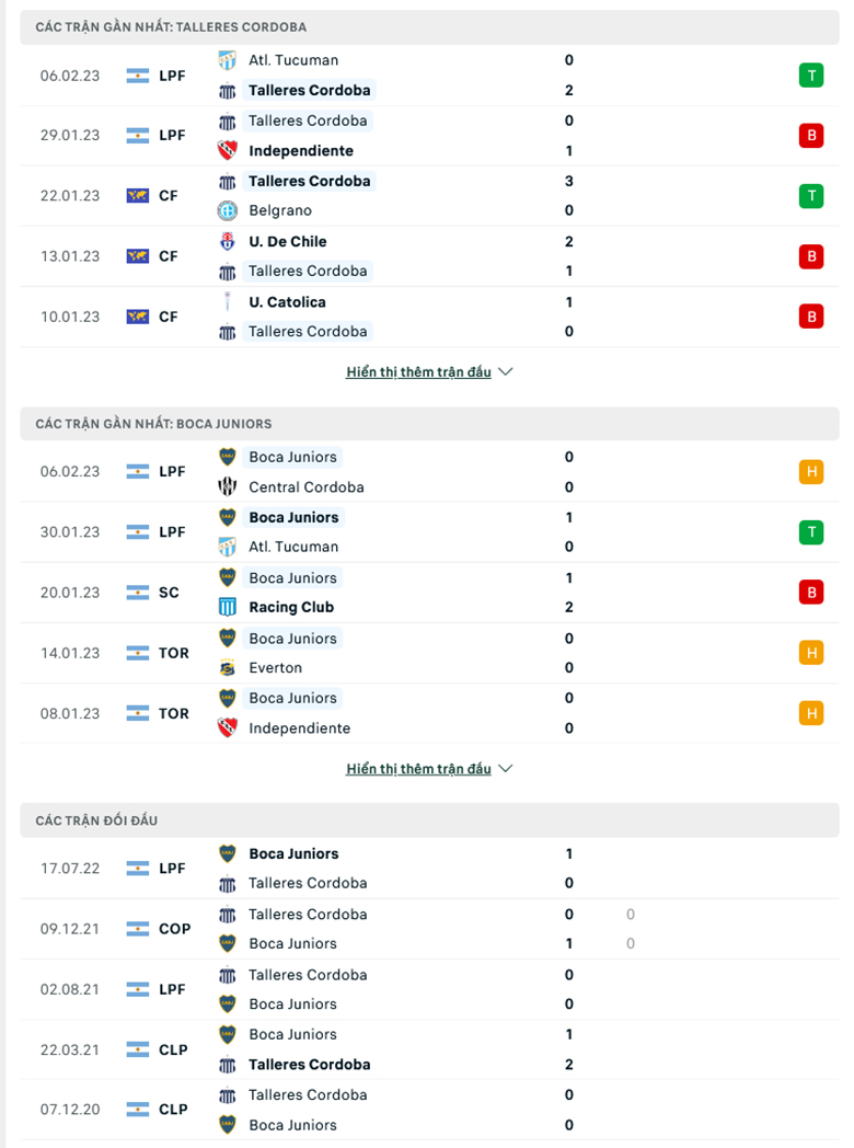 Nhận định, soi kèo Talleres Córdoba vs Boca Juniors, 7h30 ngày 12/2: Bản lĩnh nhà vô địch - Ảnh 2