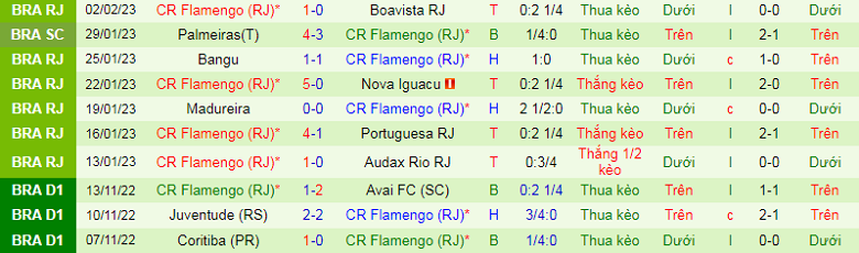 Nhận định, soi kèo Al Ahly vs Flamengo, 22h30 ngày 11/2: Khó có bất ngờ - Ảnh 4