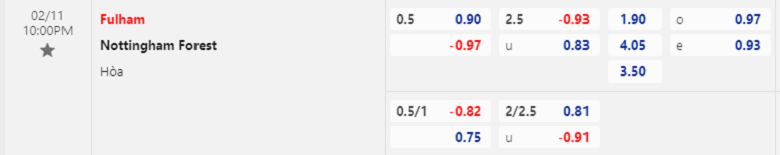 Nhận định, soi kèo Fulham vs Nottingham Forest, 22h00 ngày 11/02: Niềm tin cửa trên - Ảnh 1