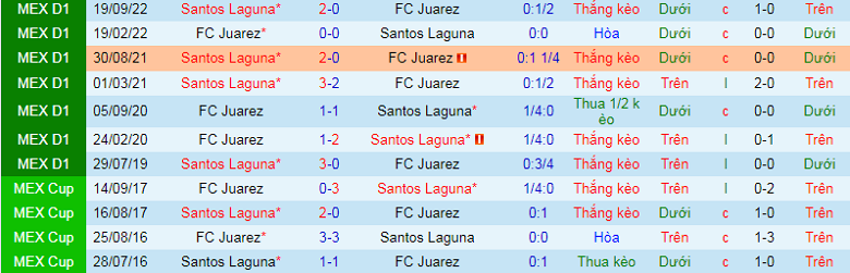 Nhận định, soi kèo Juarez vs Santos Laguna, 8h05 ngày 12/2: Tăng tốc - Ảnh 3