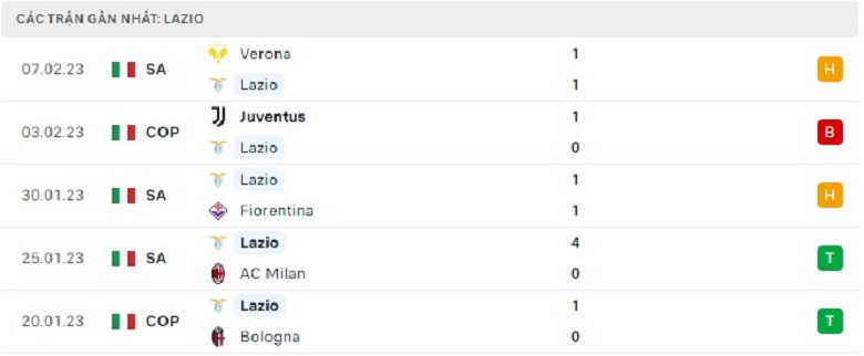 Nhận định, soi kèo Lazio vs Atalanta, 2h45 ngày 12/2: Chủ nhà rủi ro - Ảnh 2