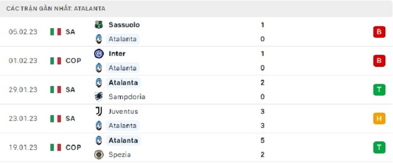 Nhận định, soi kèo Lazio vs Atalanta, 2h45 ngày 12/2: Chủ nhà rủi ro - Ảnh 3