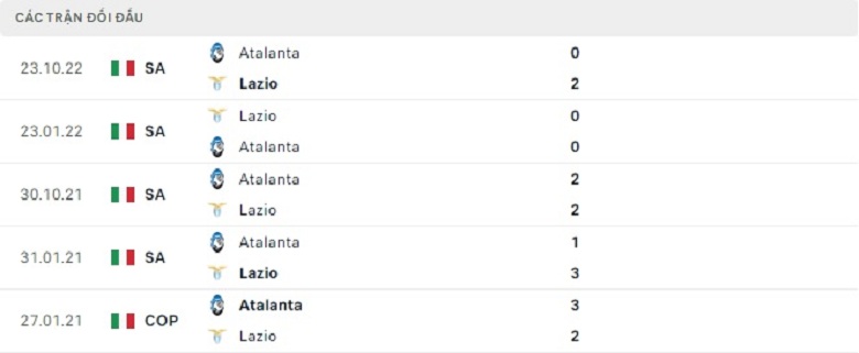 Nhận định, soi kèo Lazio vs Atalanta, 2h45 ngày 12/2: Chủ nhà rủi ro - Ảnh 4