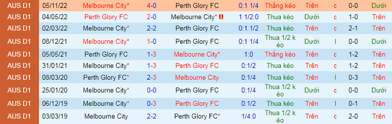 Nhận định, soi kèo Perth Glory vs Melbourne City, 18h30 ngày 11/2: Cân sức - Ảnh 2