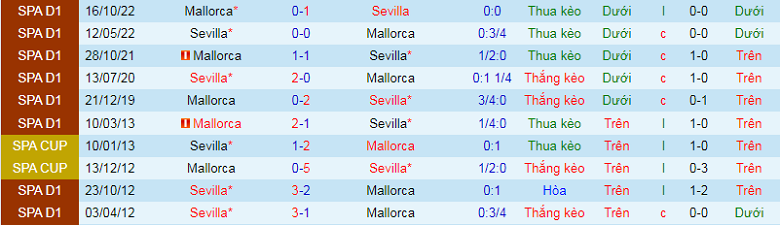 Nhận định, soi kèo Sevilla vs Mallorca, 0h30 ngày 12/2: Bước ngoặt - Ảnh 3