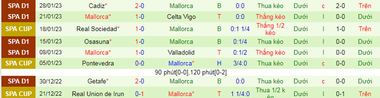 Nhận định, soi kèo Sevilla vs Mallorca, 0h30 ngày 12/2: Bước ngoặt - Ảnh 5