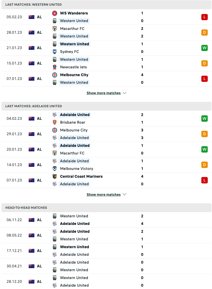 Nhận định, soi kèo Western United vs Adelaide, 13h00 ngày 11/2 - Ảnh 3