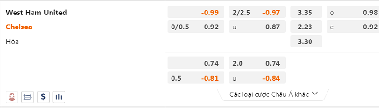 Trận West Ham vs Chelsea ai kèo trên, chấp mấy trái? - Ảnh 2