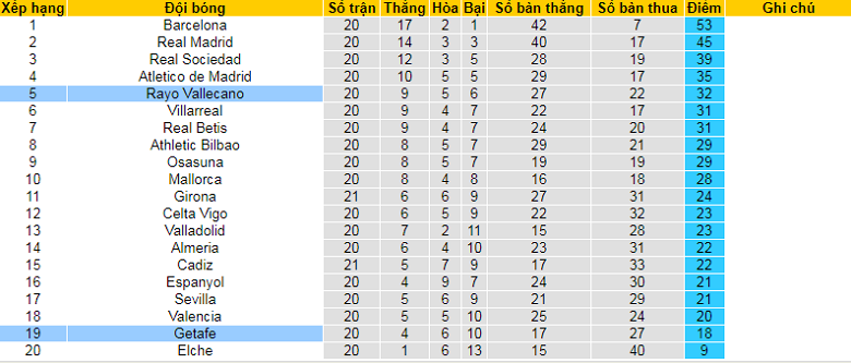 Nhận định, soi kèo Getafe vs Rayo Vallecano, 20h00 ngày 12/2: Không có điểm tựa - Ảnh 5