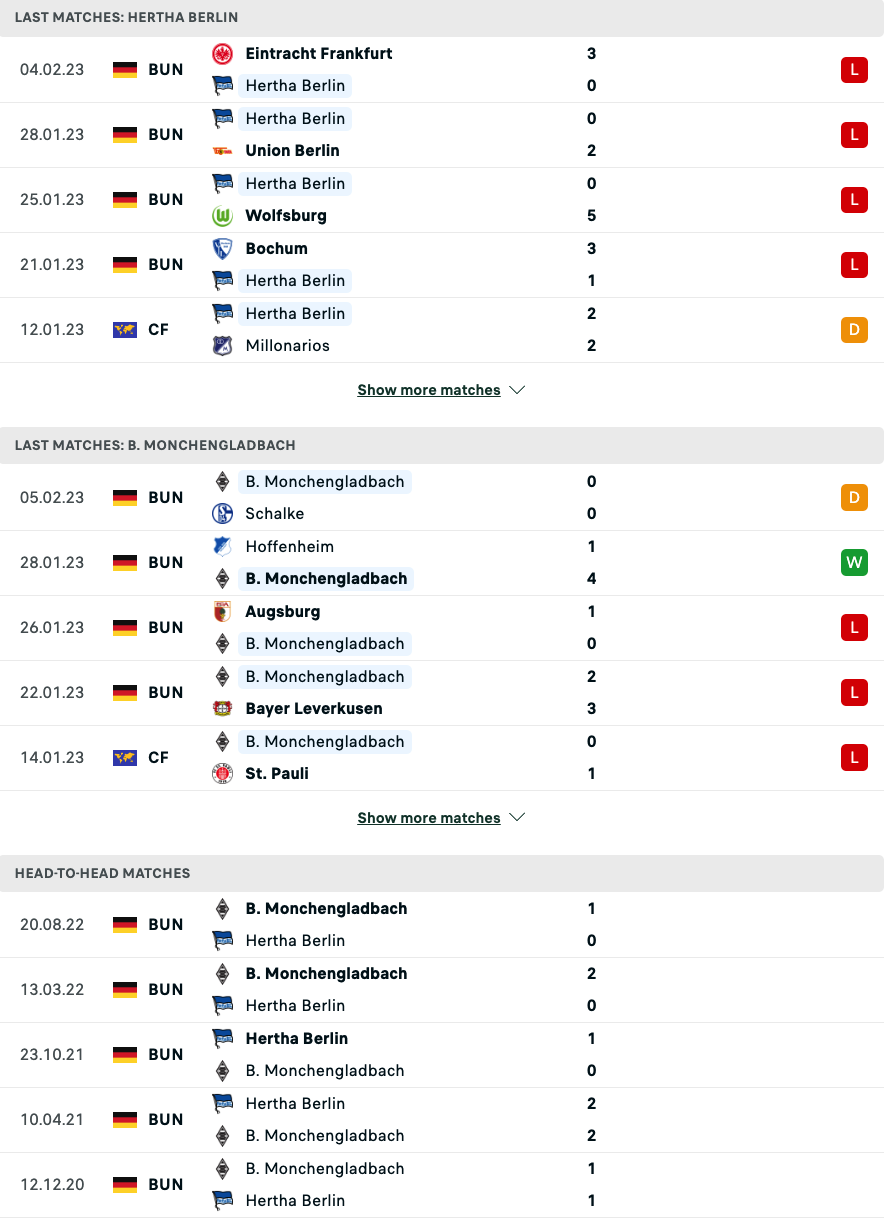 Nhận định, soi kèo Hertha vs Mönchengladbach, 21h30 ngày 12/2: Chìm sâu khủng hoảng - Ảnh 3