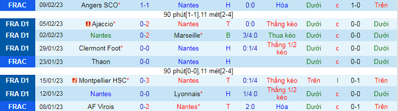 Nhận định, soi kèo Nantes vs Lorient, 23h05 ngày 12/2: Chủ nhà đáng tin - Ảnh 4
