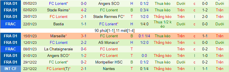 Nhận định, soi kèo Nantes vs Lorient, 23h05 ngày 12/2: Chủ nhà đáng tin - Ảnh 5