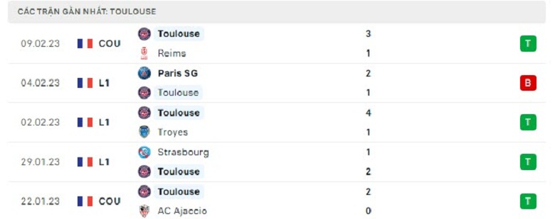 Nhận định, soi kèo Toulouse vs Rennes, 19h00 ngày 12/2: Cửa dưới sáng giá - Ảnh 3