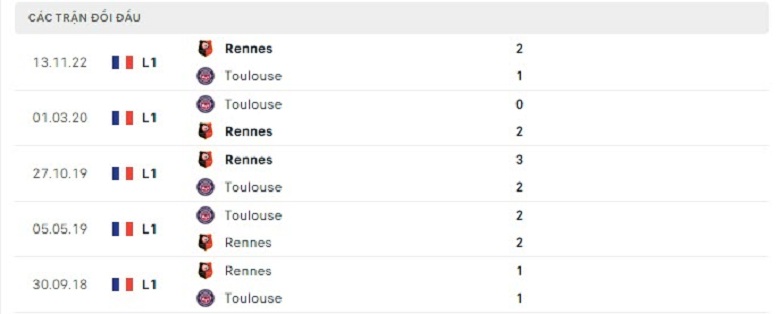 Nhận định, soi kèo Toulouse vs Rennes, 19h00 ngày 12/2: Cửa dưới sáng giá - Ảnh 5