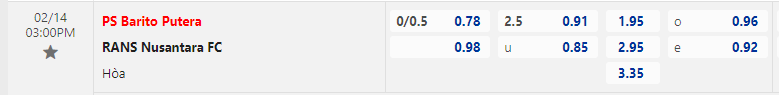 Nhận định, soi kèo Barito vs RANS, 15h00 ngày 14/02: Khó cho chủ nhà - Ảnh 1