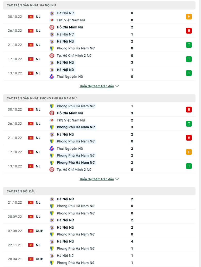 Nhận định, soi kèo nữ Hà Nội 1 vs nữ Hà Nam, 15h00 ngày 14/2: Không có cửa bật - Ảnh 2