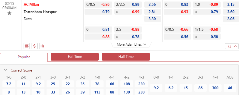 Dự đoán tỷ số AC Milan vs Tottenham chính xác, 03h00 ngày 15/02 - Ảnh 1