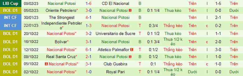 Nhận định, soi kèo El Nacional Quito vs Potosi, 7h00 ngày 16/2: Cơn mưa bàn thắng - Ảnh 5