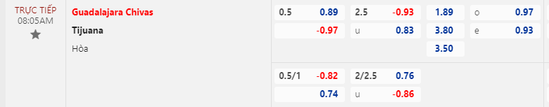 Nhận định, soi kèo Guadalajara Chivas vs Tijuana, 08h05 ngày 16/02: Niềm tin chủ nhà - Ảnh 1