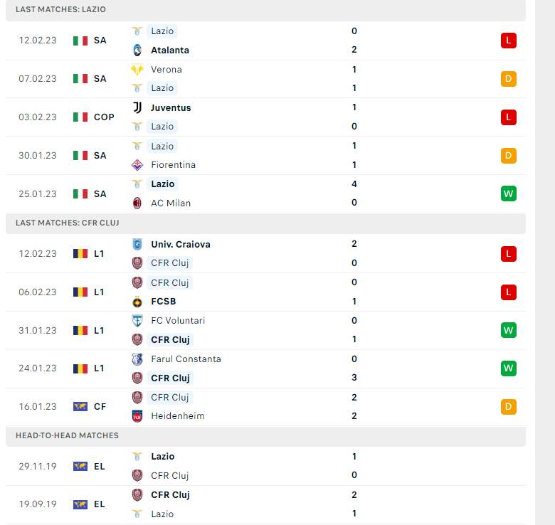 Nhận định, soi kèo Lazio vs Cluj, 03h00 ngày 17/02: Hàng hiệu vẫn hơn - Ảnh 2