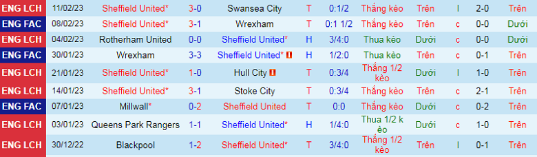 Nhận định, soi kèo Sheffield United vs Middlesbrough, 3h00 ngày 16/2: Kịch tính - Ảnh 4
