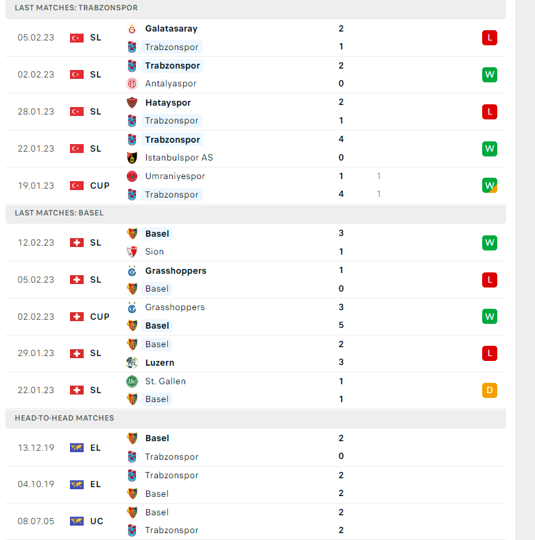 Nhận định, soi kèo Trabzonspor vs Basel, 00h45 ngày 17/02: Điểm tựa sân nhà - Ảnh 2