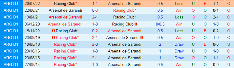 Nhận định, soi kèo Arsenal Sarandi vs Racing Club, 7h30 ngày 18/2: Khách ưu thế - Ảnh 2