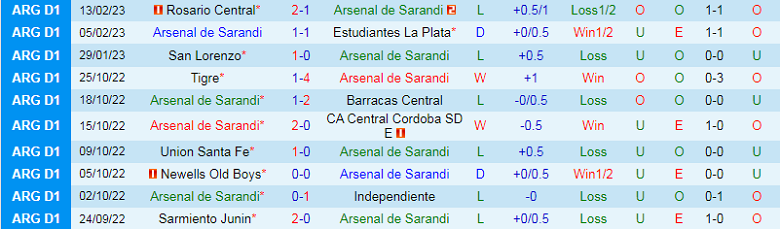 Nhận định, soi kèo Arsenal Sarandi vs Racing Club, 7h30 ngày 18/2: Khách ưu thế - Ảnh 3