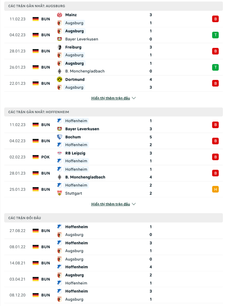 Nhận định, soi kèo Augsburg vs Hoffenheim, 2h30 ngày 18/2: Cái duyên đối đầu - Ảnh 2