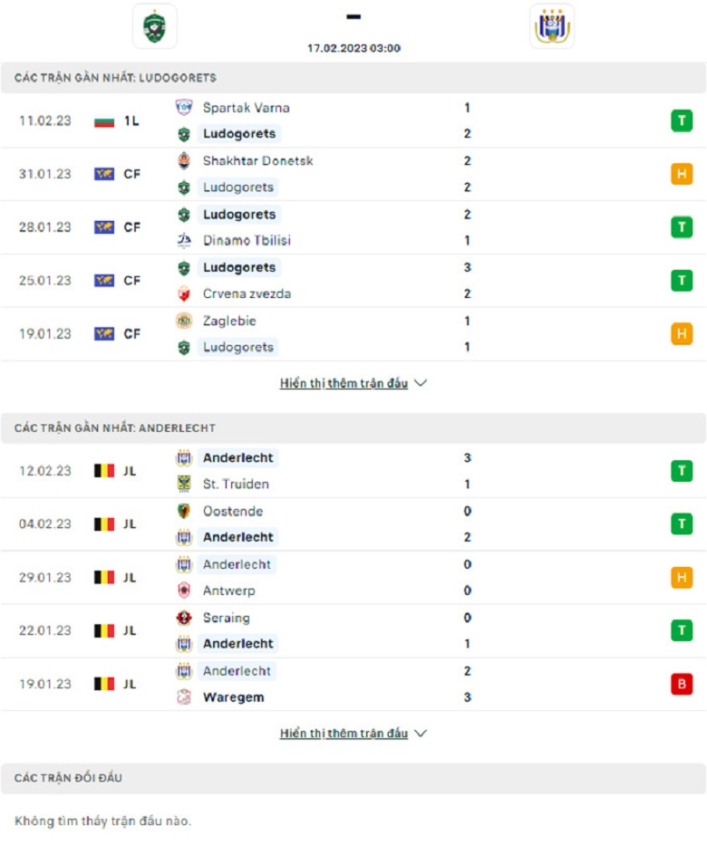 Nhận định, soi kèo Ludogorets vs Anderlecht, 3h00 ngày 17/2: Cân sức - Ảnh 3